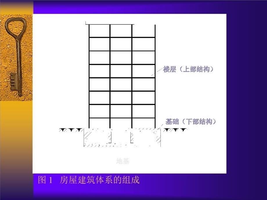 最新岩土体测试载荷试验PPT课件_第4页