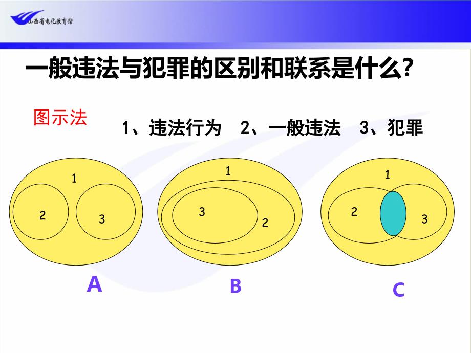 违法行为的分类_第3页