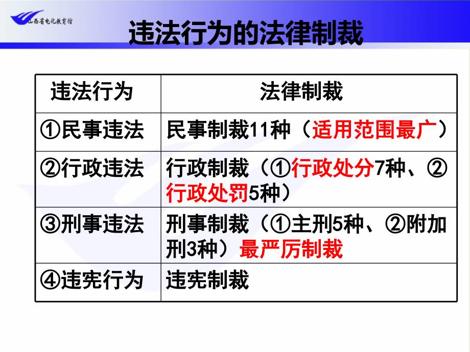 违法行为的分类_第4页