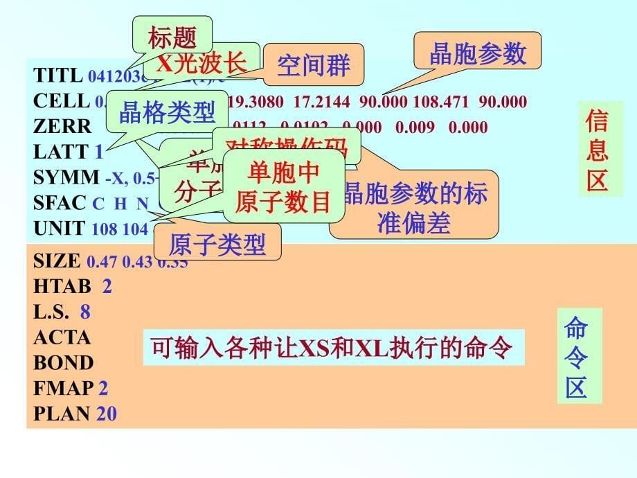 用SHELXTL程序进行晶体结构分析的方法_第5页