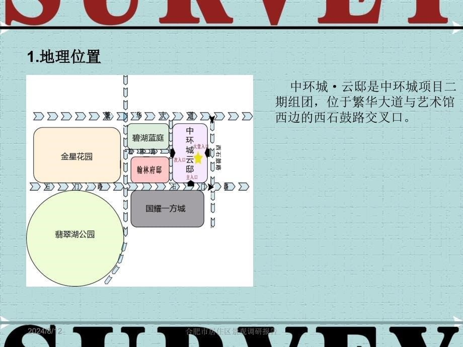 合肥市居住区景观调研报告课件_第5页