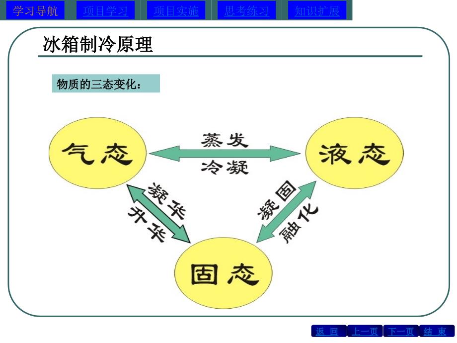 电冰箱工况测试概述_第3页