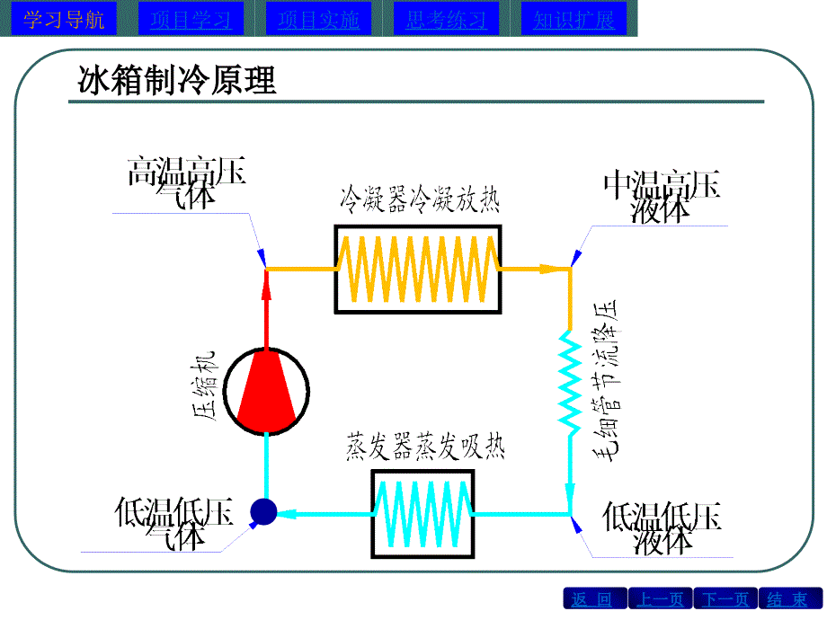 电冰箱工况测试概述_第4页