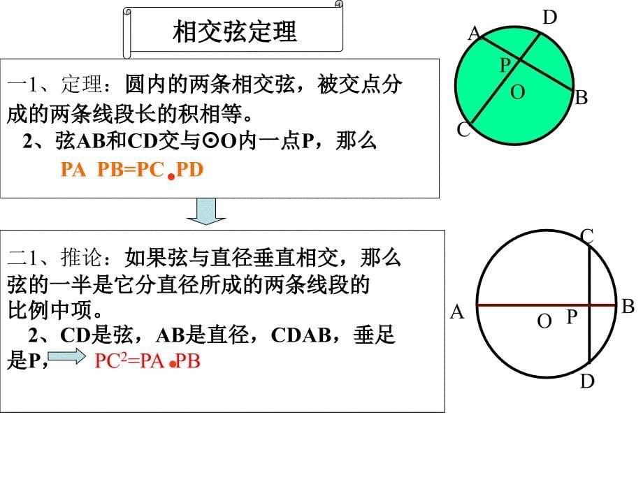 相交弦定理的教学设计_第5页