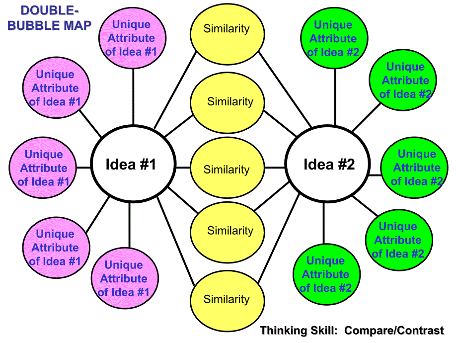 CIRCLE MAP Thinking Skill Defining in Context &amp; Brainstorming_第3页