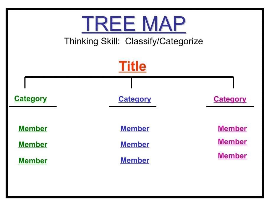 CIRCLE MAP Thinking Skill Defining in Context &amp; Brainstorming_第5页