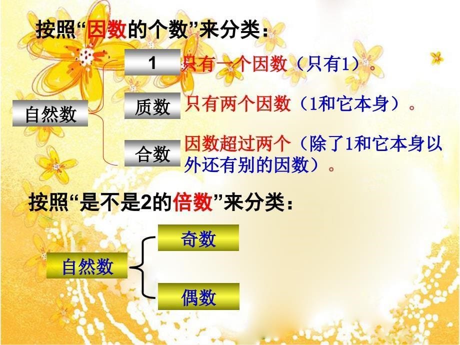 辛店实验学校五年级数学下册质数和合数精品教育_第5页