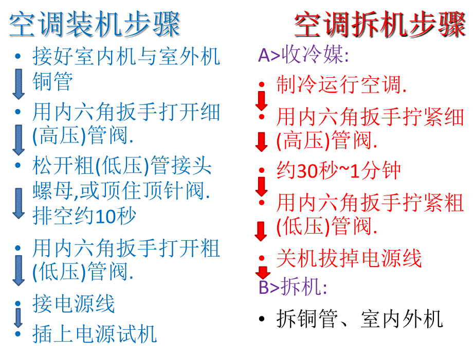 空调拆装机步骤.ppt_第1页