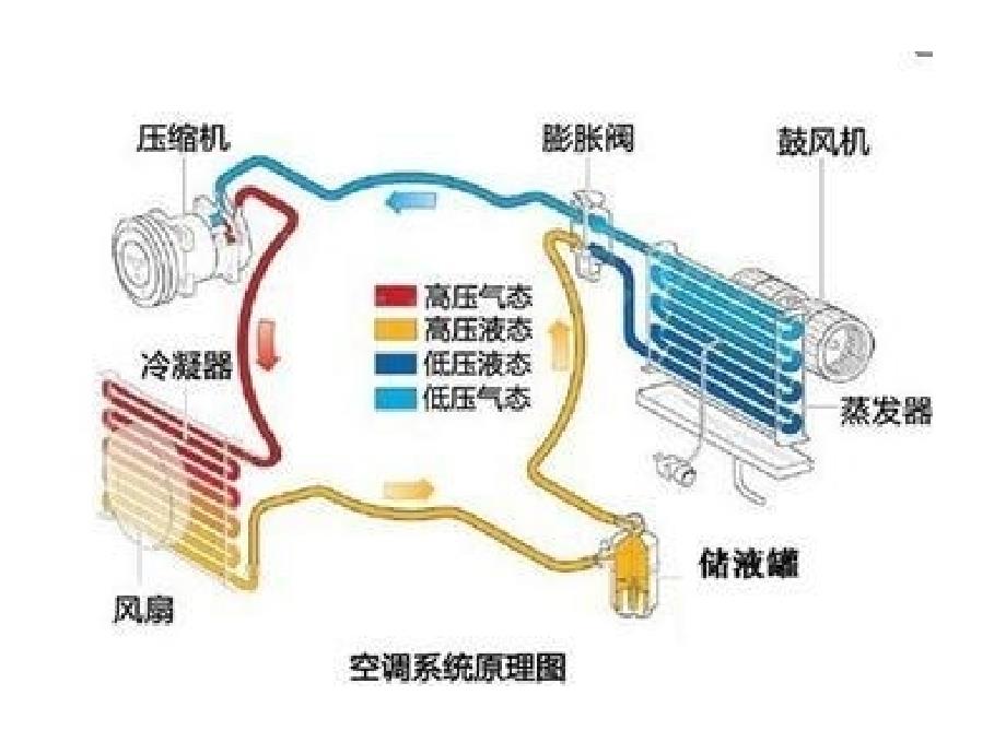 空调拆装机步骤.ppt_第4页