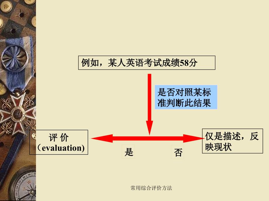 常用综合评价方法课件_第2页