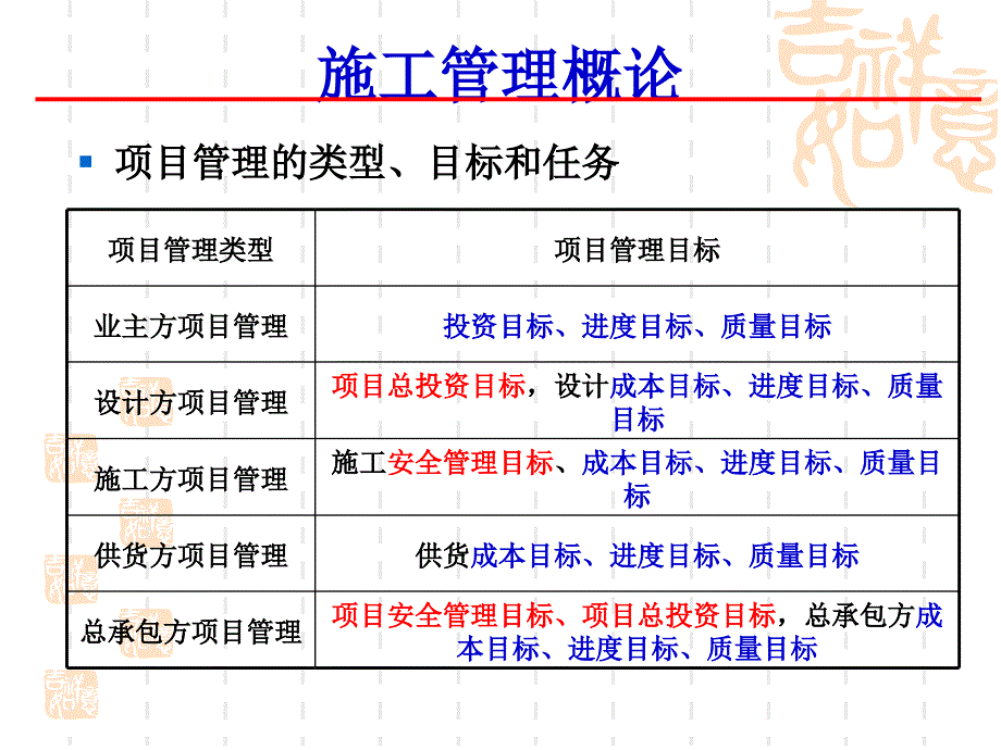 二级建造师培训施工管理课件PPT_第3页