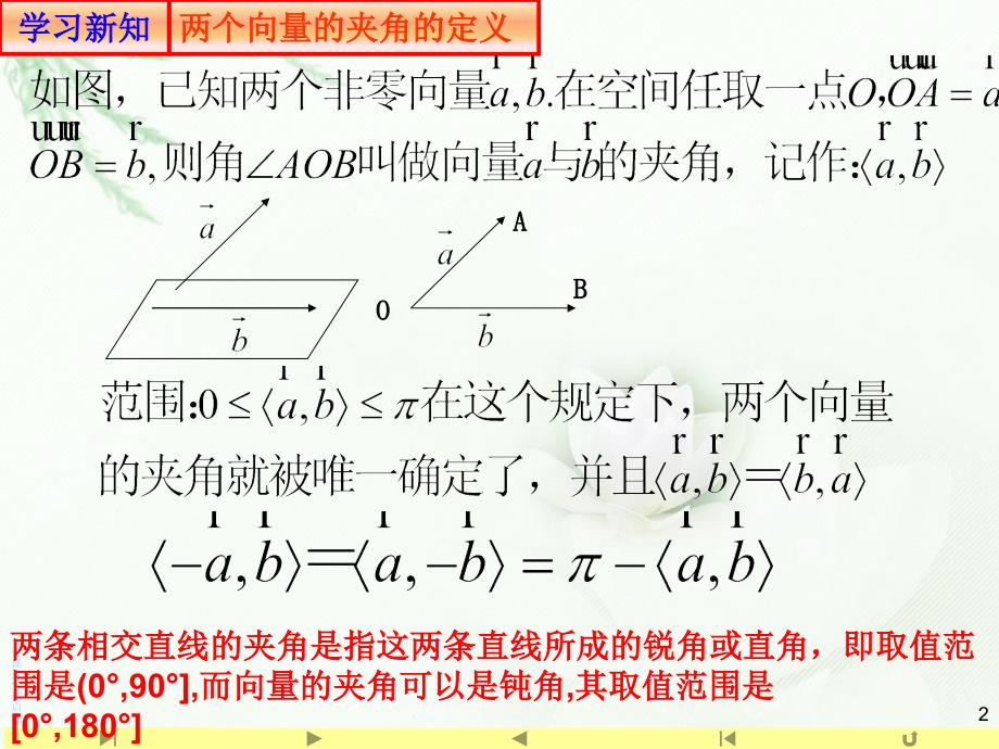 精品112空间向量的数量积课件山东省滕州市第一中学人教A版高中数学选择性必修一共24张PPTPPT_第2页