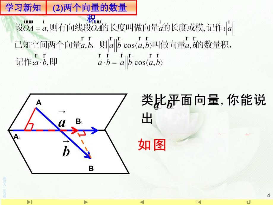 精品112空间向量的数量积课件山东省滕州市第一中学人教A版高中数学选择性必修一共24张PPTPPT_第4页