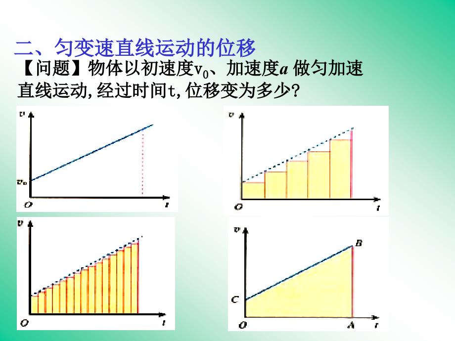 3_《匀变速直线运动的规律》课件（人教版）_第3页