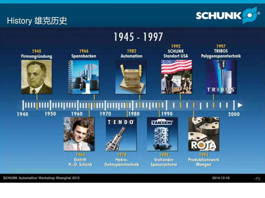 SCHUNK全系列产品及解决方案—R02.ppt_第3页