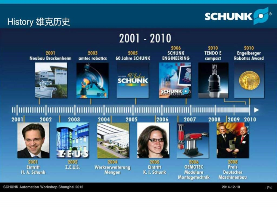 SCHUNK全系列产品及解决方案—R02.ppt_第4页