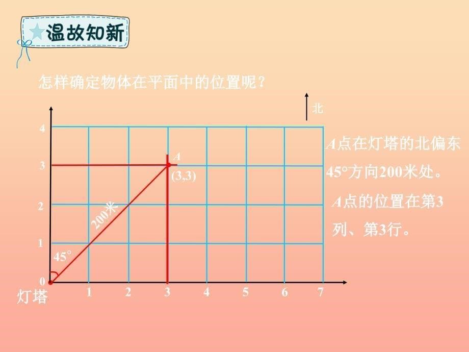 六年级数学下册回顾整理图形与几何图形的位置与运动课件青岛版六三制_第5页