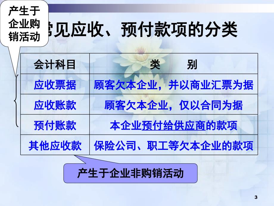 应收预付款项教学ppt课件_第3页