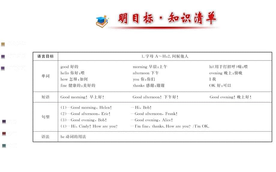 【金榜名师推荐】人教版七年级英语上册讲解课件：StarterUnit1Goodmorning!共34张PPT_第5页