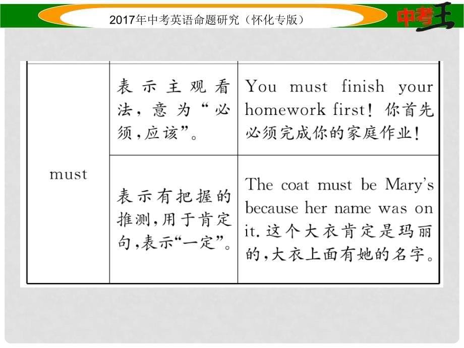 中考英语命题研究 第二编 语法专题突破篇 专题八 动词 第三节 情态动词（精讲）课件_第5页