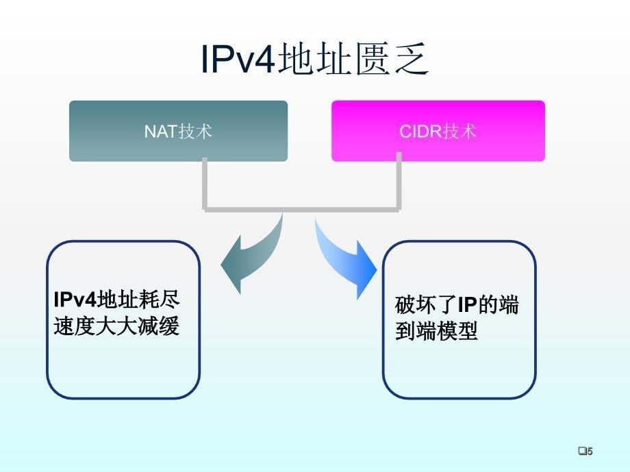 IPv6技术完整分析课件_第5页