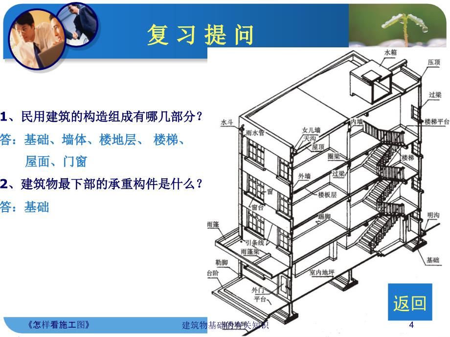 精品PPT课件第9章A基础基本知识_第4页