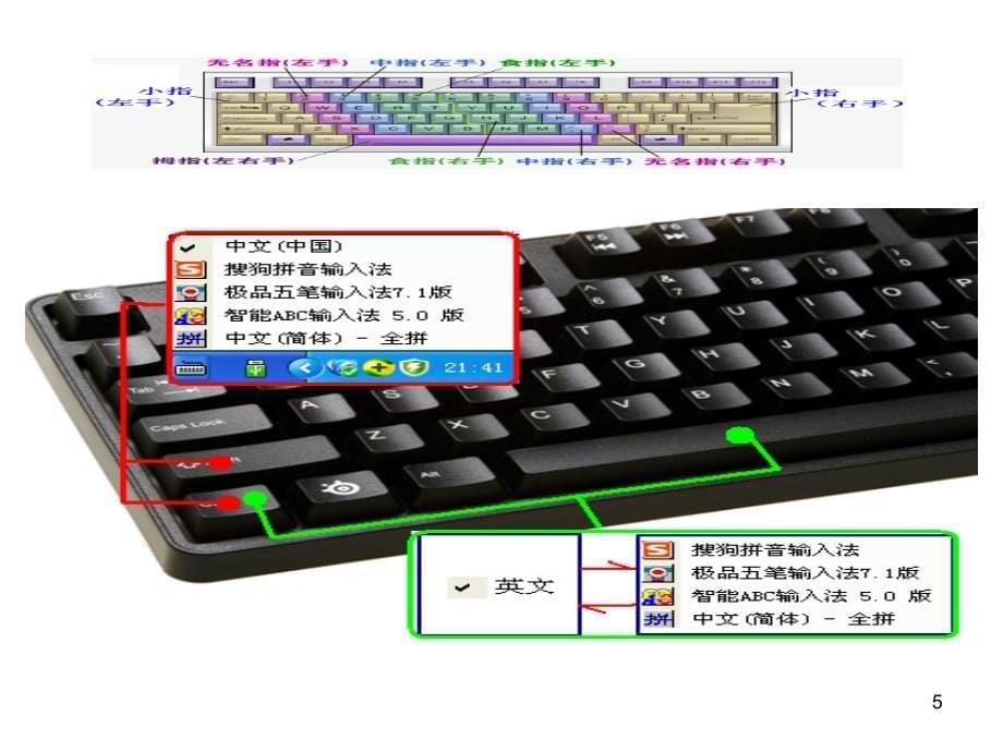 信息技术中考键盘常识复习讲座_第5页