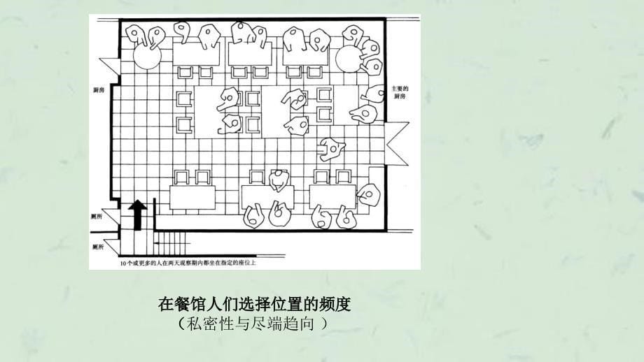 人际关系与空间距离课件_第5页