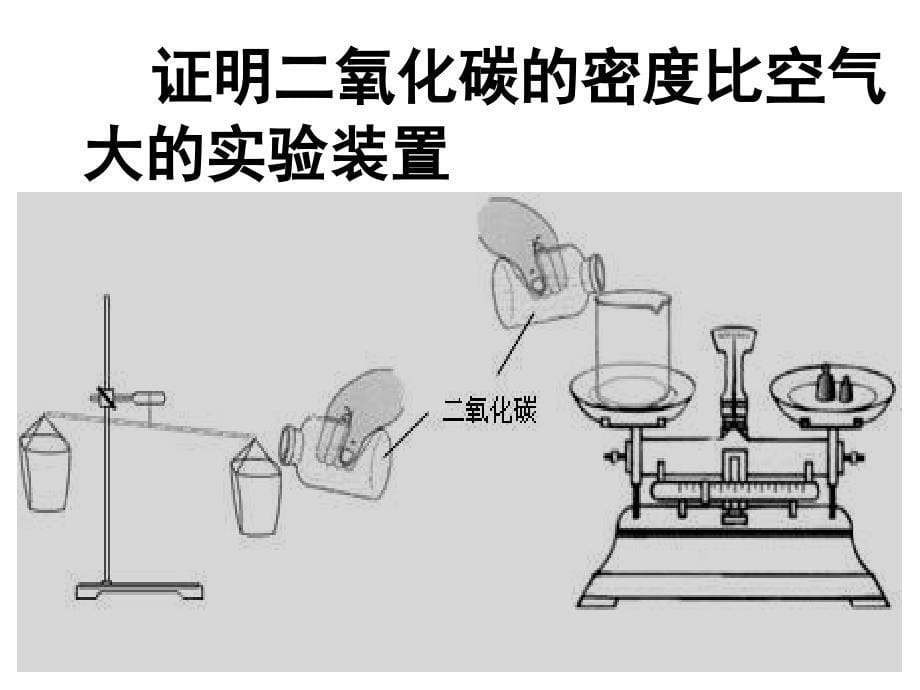 课题3二氧化碳和一氧化碳_第5页