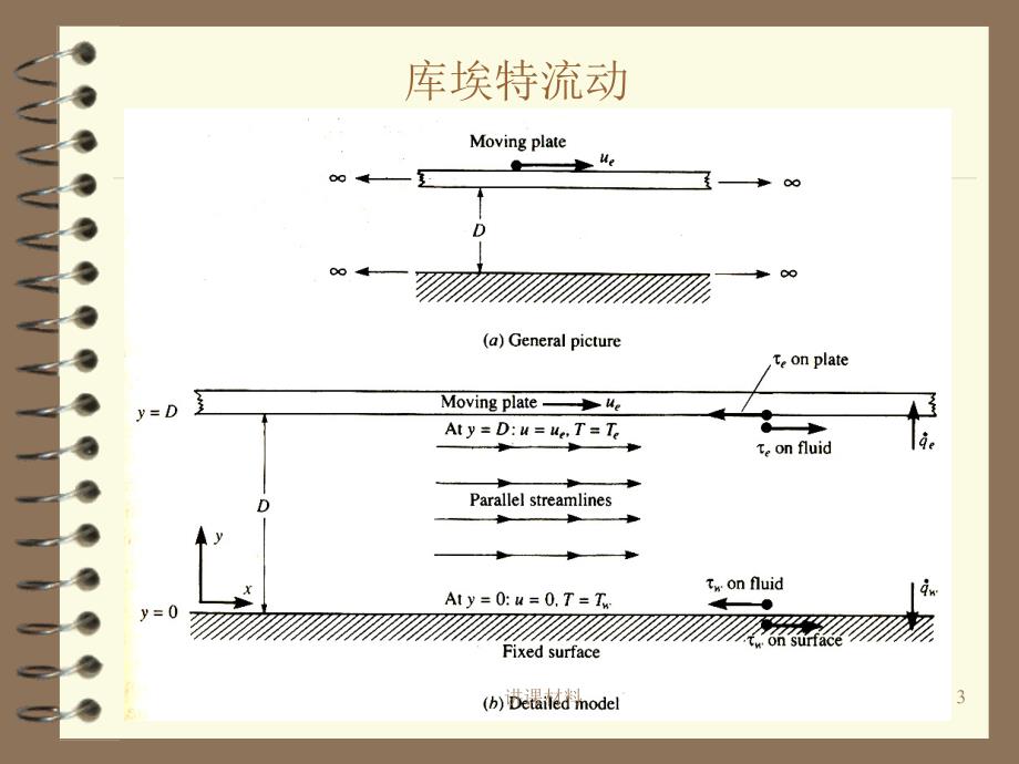 库埃特流动和泊肃叶流动（优制课件）_第3页