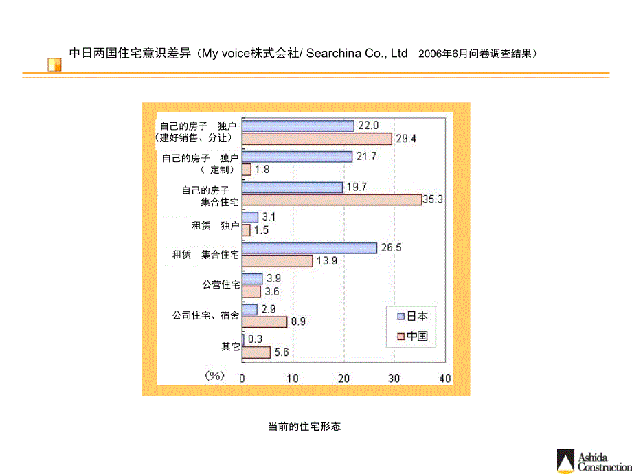 小户型住宅的布局及规划实例解析_第2页