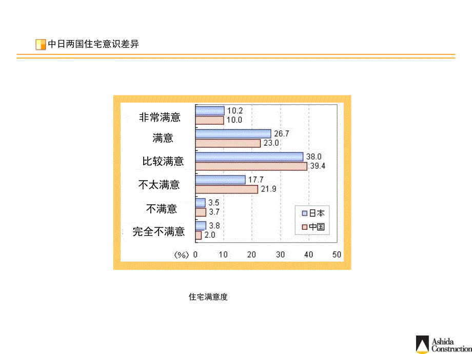 小户型住宅的布局及规划实例解析_第4页