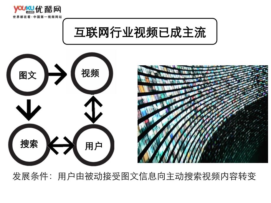 优酷中国互联网视频发展之路0710_第3页