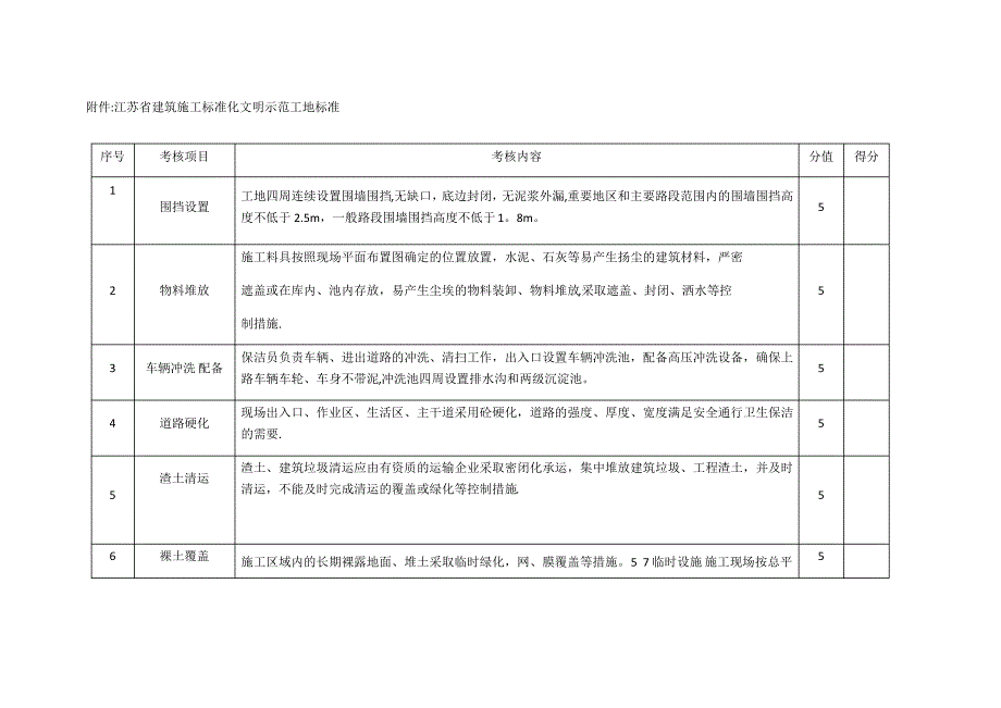 建筑施工标准化文明示范工地标准_第1页