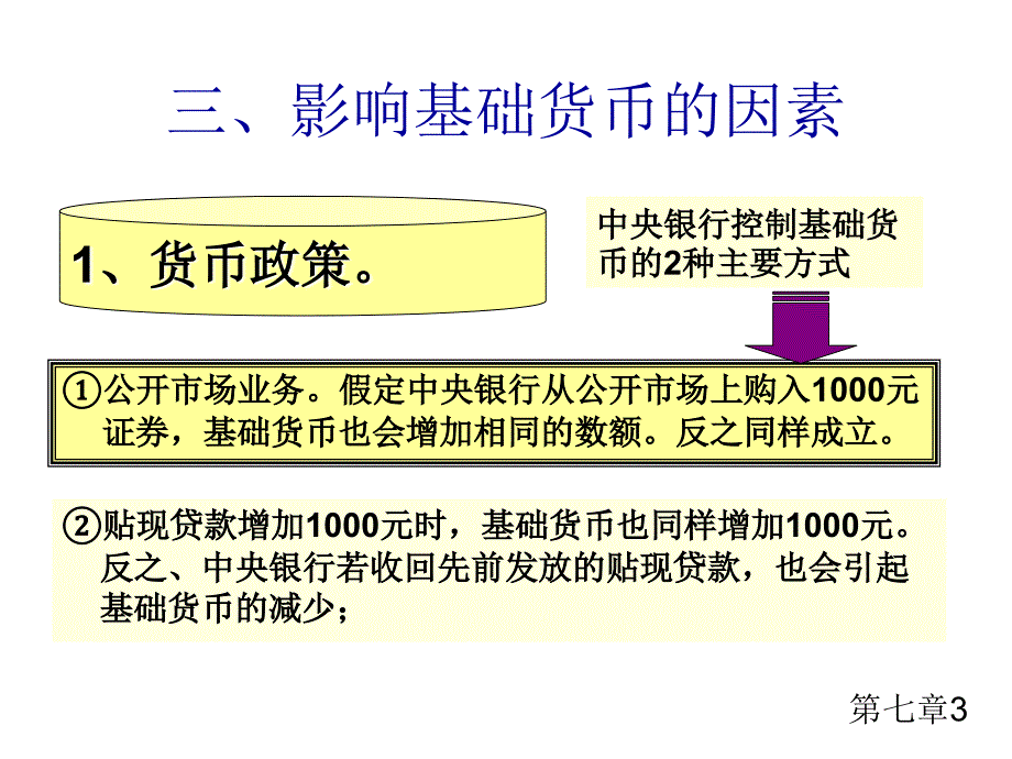 货币银行学课件货币需求.ppt_第3页