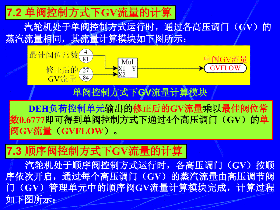 第5讲-高压调节阀门控制系统课件_第4页