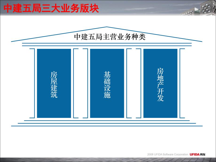 中建五局信息化建设的业务驱动力量_第3页