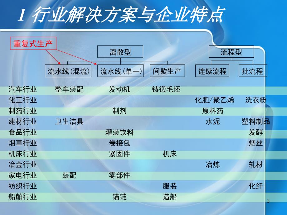 第十二章选型技术_第3页