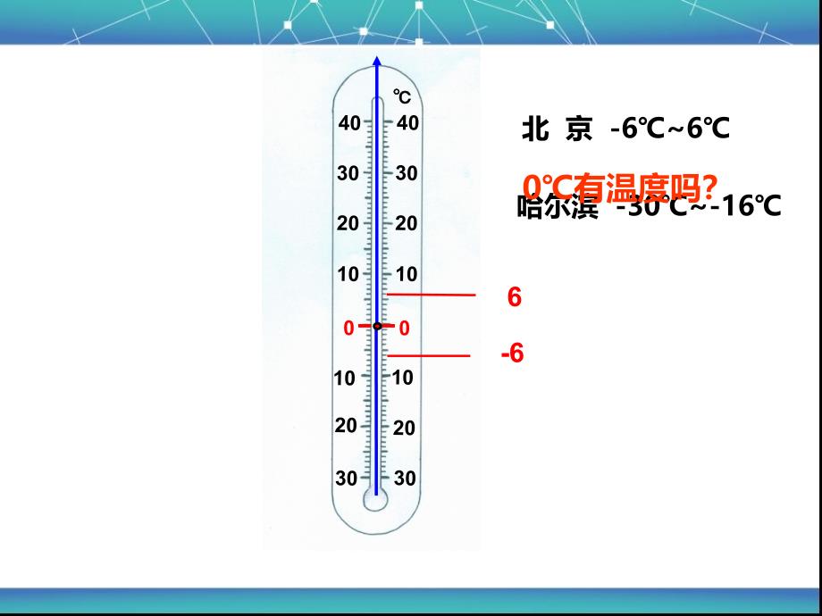 负数的初步认识_第3页