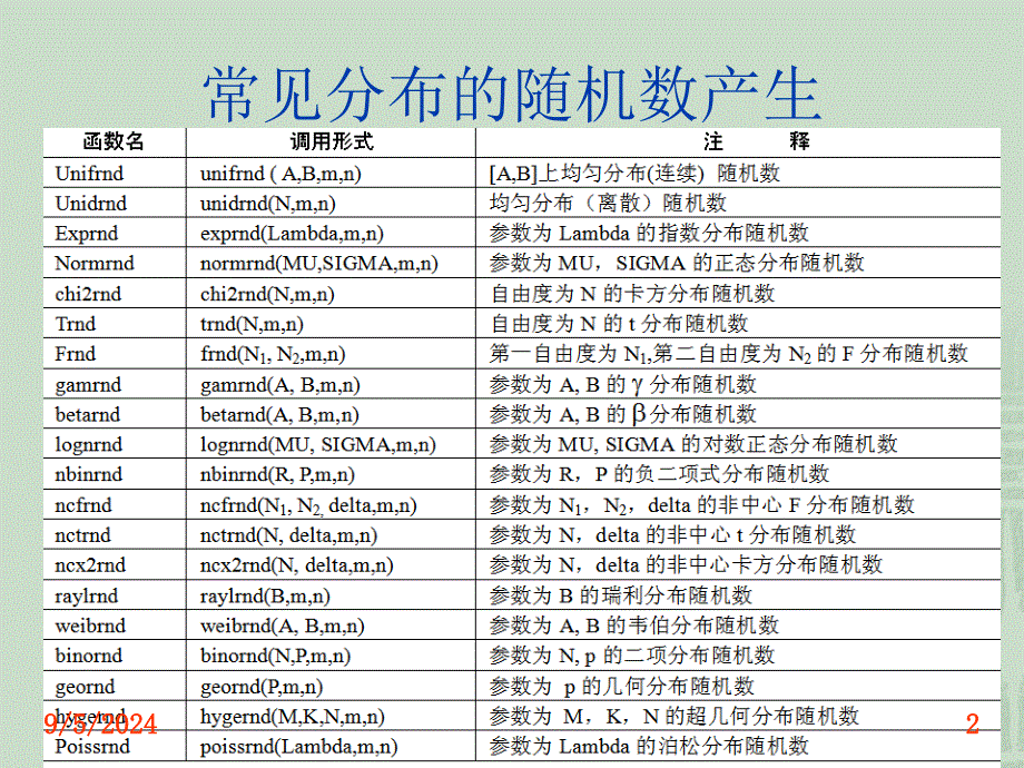 数理统计的MATLAB求解课件_第2页