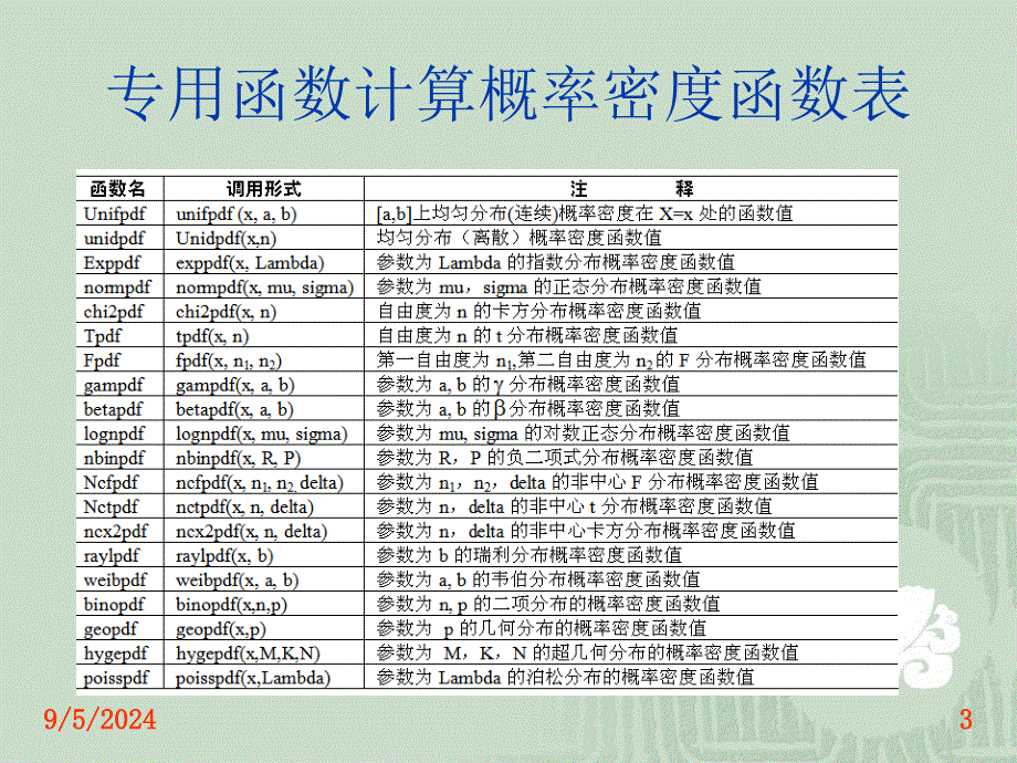 数理统计的MATLAB求解课件_第3页