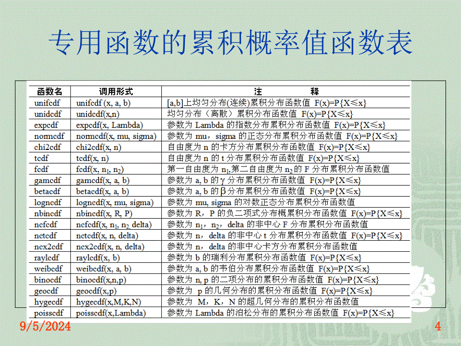 数理统计的MATLAB求解课件_第4页