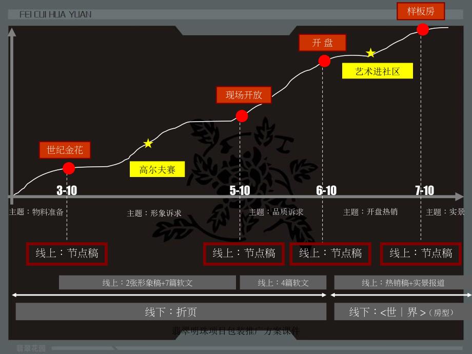 翡翠明珠项目包装推广方案课件_第2页