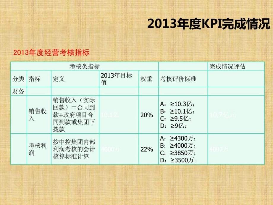 和XX公司总经理述职报告_第3页