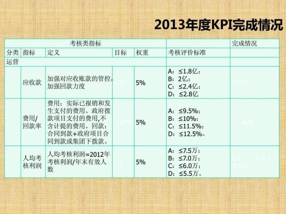 和XX公司总经理述职报告_第5页