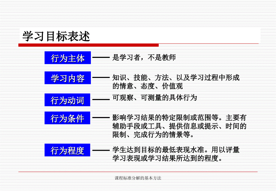 课程标准分解的基本方法_第4页