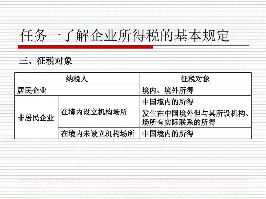 企业所得税纳税会计实务培训_第4页