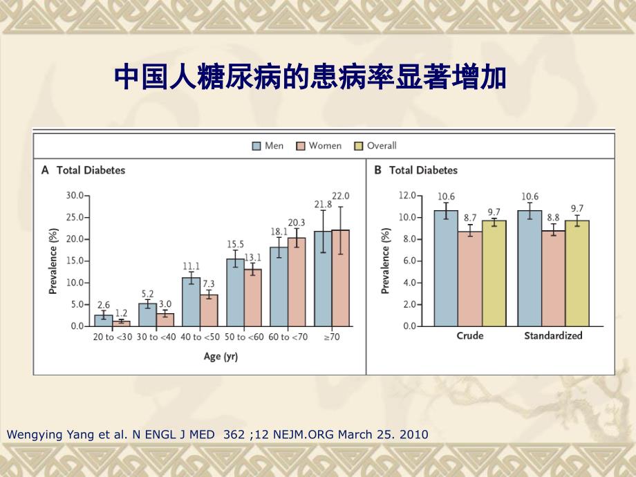 肿瘤病人的血糖控制与管理_第3页