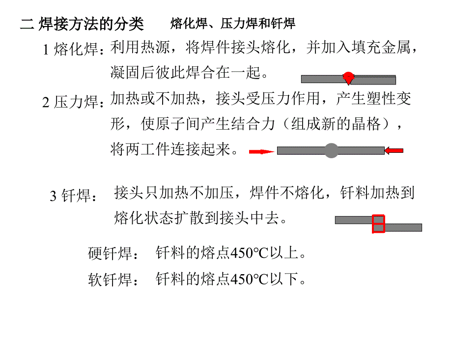 三章焊接ppt课件_第2页