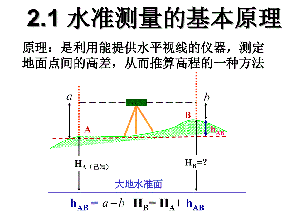 水准仪与水准尺水准仪doc资料_第2页